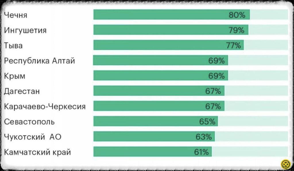 Обсяги безоплатних надходжень у 2019 році зросли до 144 млрд рублів (59,4 млрд гривень)