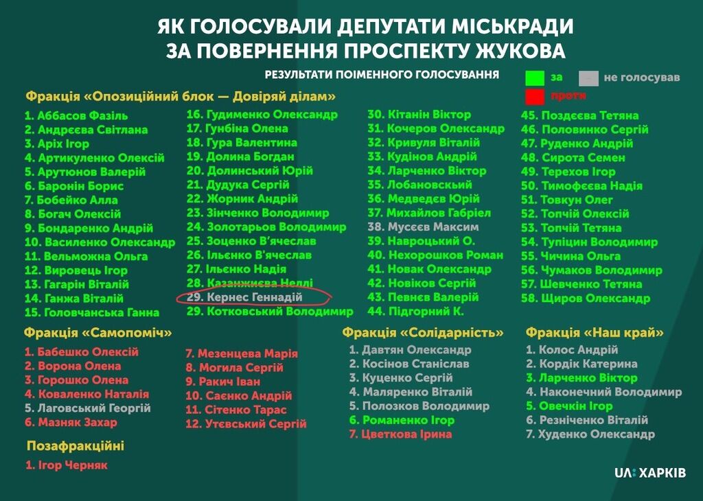 Несколько слов про "товарища Жукова": Кернесу он нужен в последнюю очередь