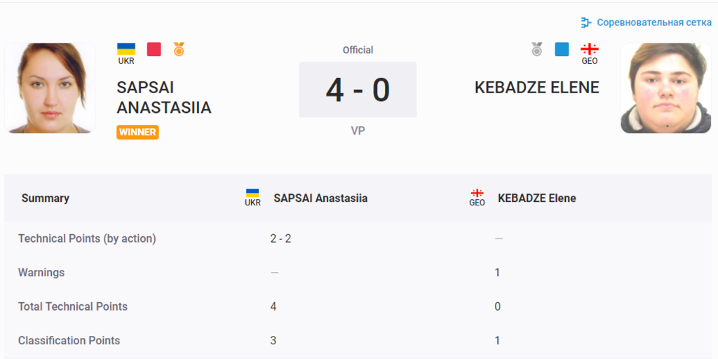 Украина завоевала третье "золото" Европейских игр