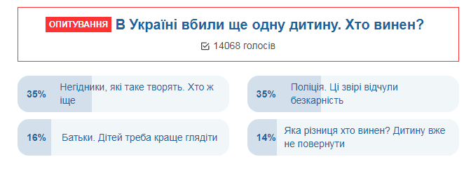 "Безкарні звірі!" Українці назвали винних у вбивствах дітей у країні