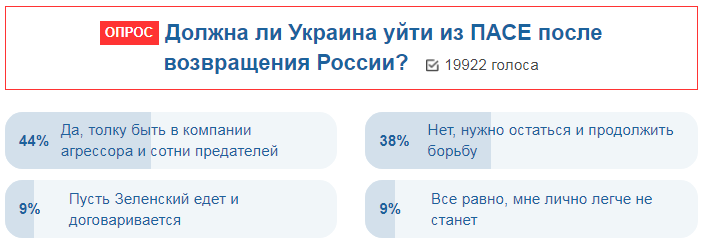 Возвращение России в ПАСЕ: украинцы рассказали, какие шаги ожидают от власти