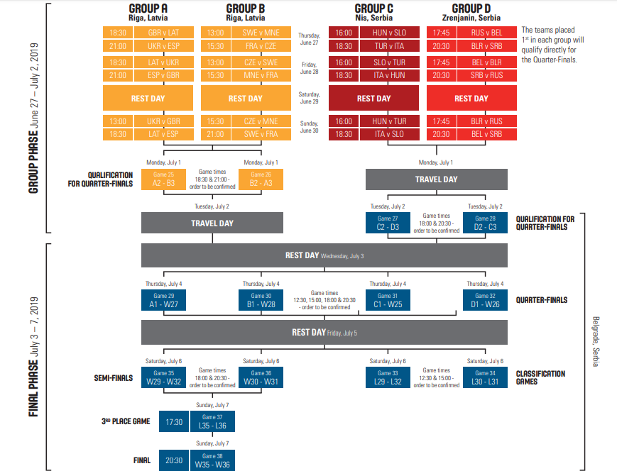 Полный календарь Евробаскета-2019