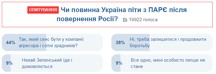 Повернення Росії в ПАРЄ: українці розповіли, яких кроків очікують від влади