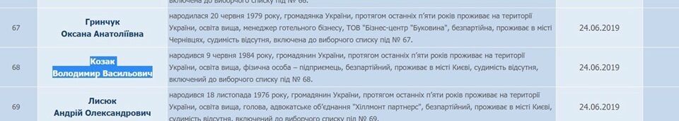 "Калим за наречену!" У списках від "Слуги народу" знайшли родича Кернеса