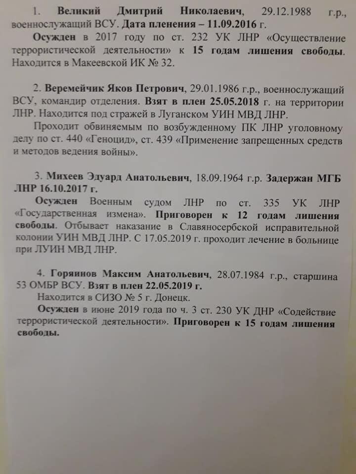 Список українців, звільнених із полону