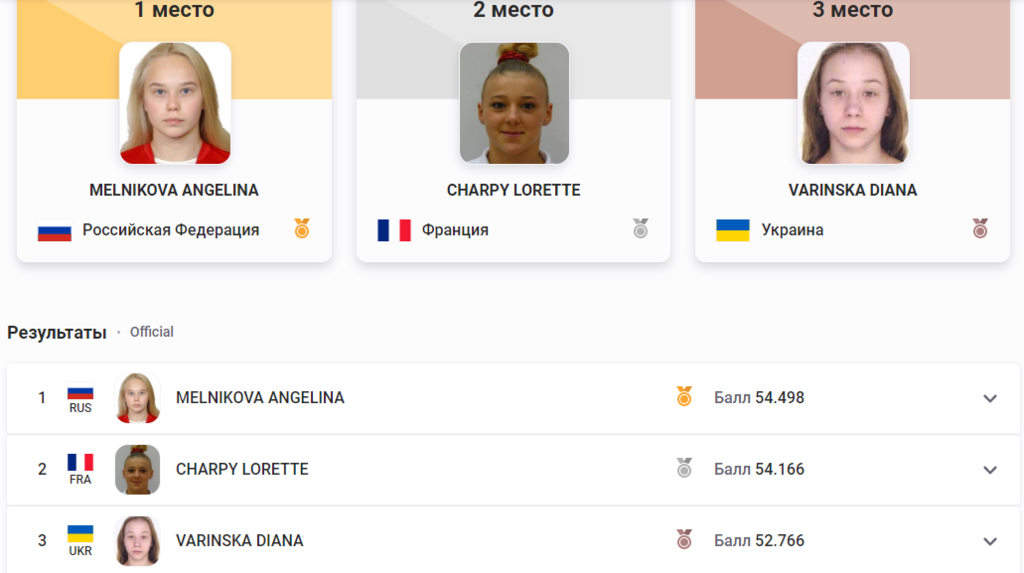 Европейские игры: Украина взяла две медали в спортивной гимнастике