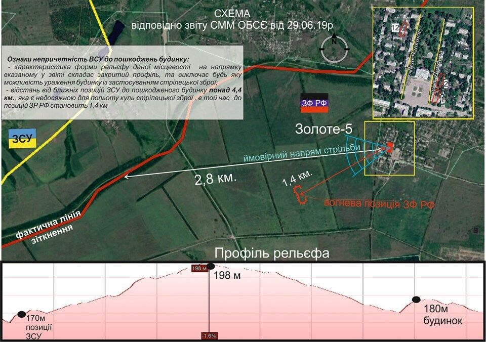 ОБСЄ підіграли "ДНР"? У штабі ООС викрили підлість окупантів