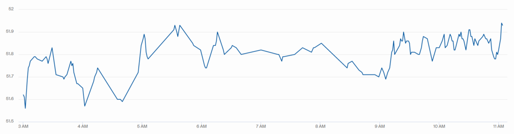 Котировки WTI выросли