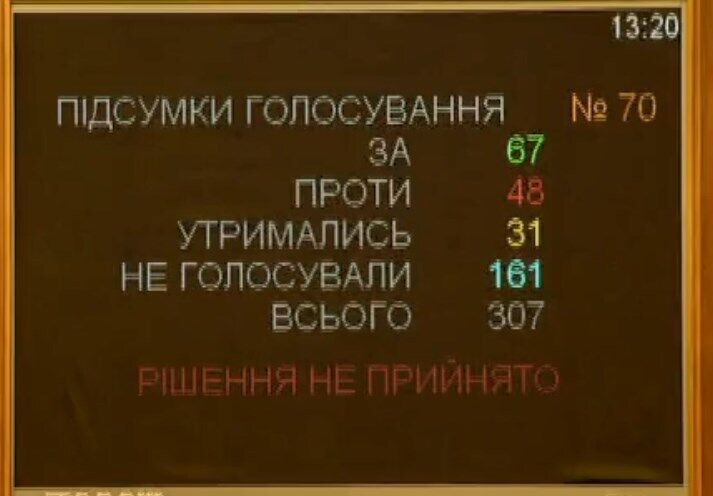 Голосування за відставку Полторака