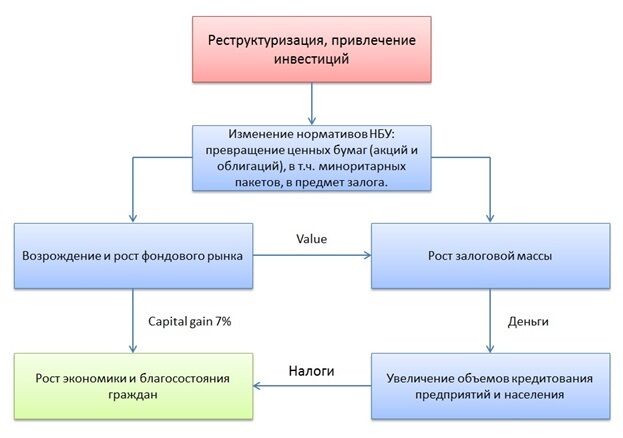 Что должен сделать Зеленский: эффективный план действий для Украины