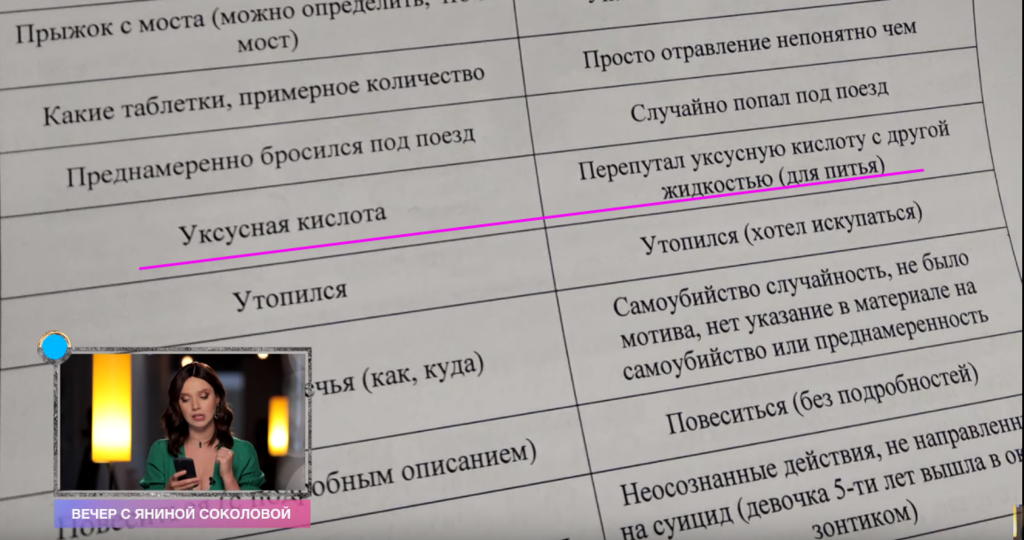 Хотел покончить с собой? СМИ указали на странность с отравлением Алибасова