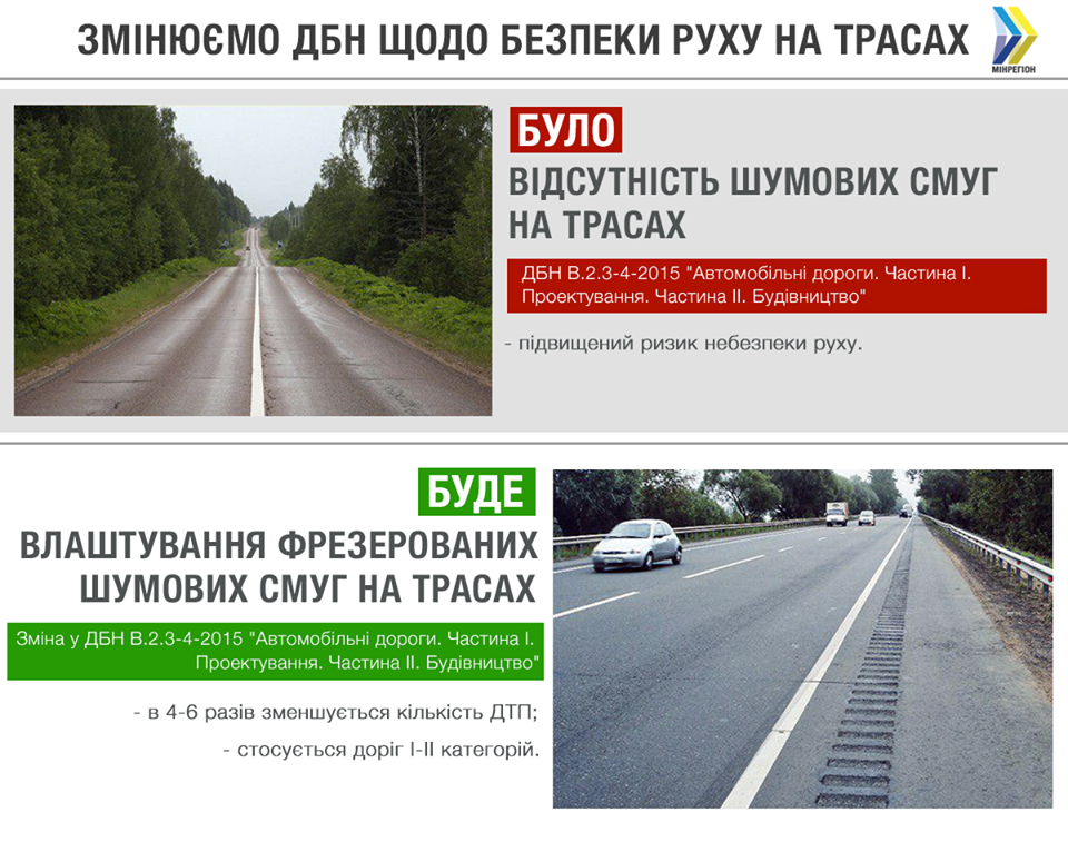 Украинским водителям приготовили важное новшество на дорогах: что будет