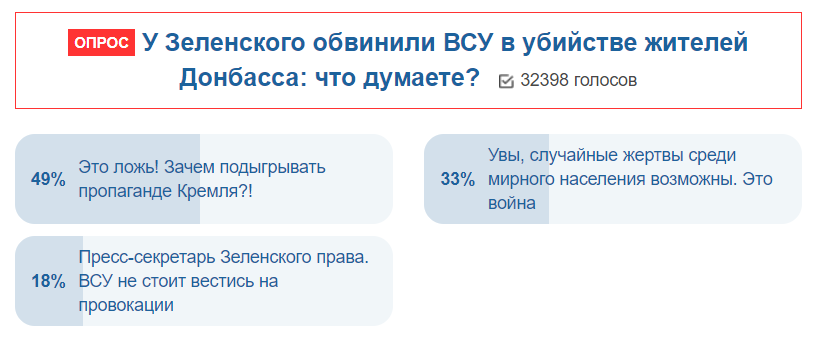 Мендель обвинила ВСУ в убийствах: украинцы удивили реакцией на заявление о Донбассе