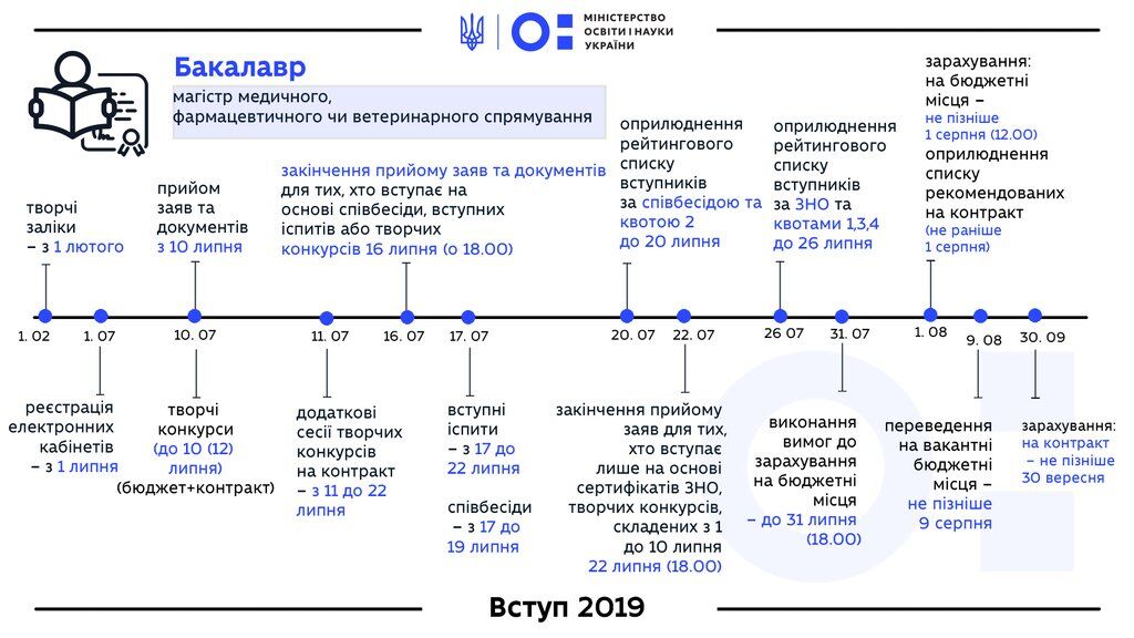 Вступление-2019