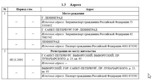 Скриншот паспортной информации Соколова