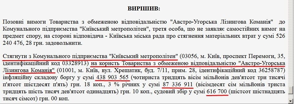 Рахунок іде на мільярди: у грабунку Києва олігархом Фуксом новий поворот