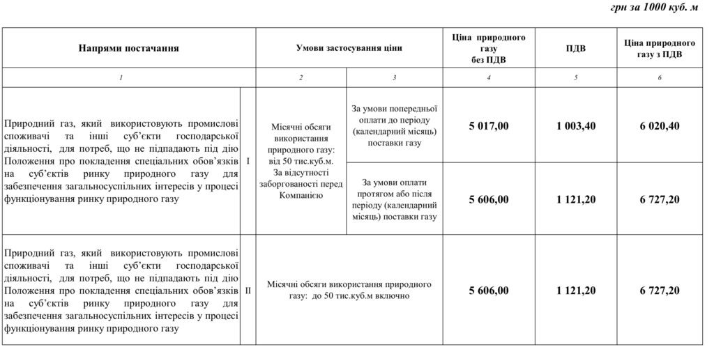 В Украине с 1 июля снизили цену на газ: кто сможет платить меньше
