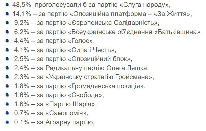 Партія Вакарчука може не пройти в Раду – опитування КМІС