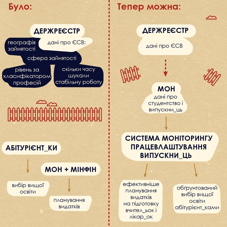 Мониторинг занятости выпускников вуза