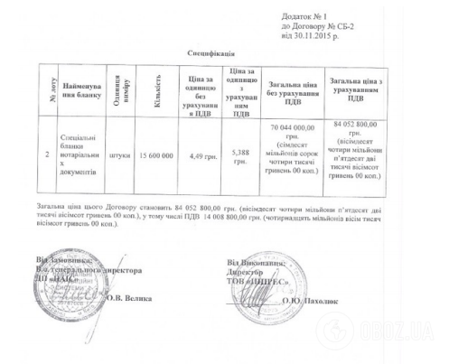 Схема Деревянко и Минюста: скандальное решение продавил Саакашвили?