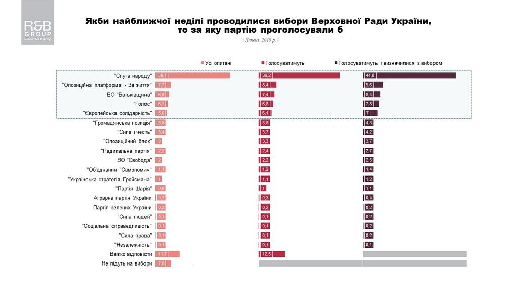 Результаты исследования