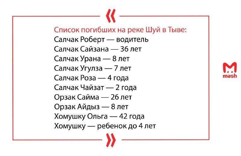 В России авто с детьми рухнуло в реку: много погибших