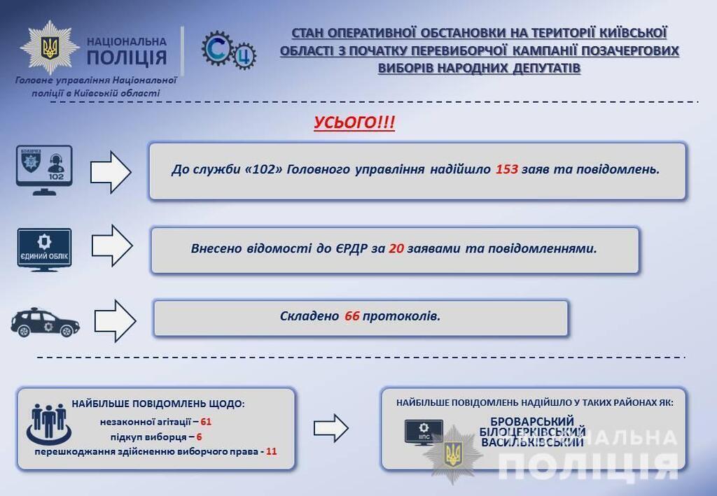 Порушення виборчого законодавства