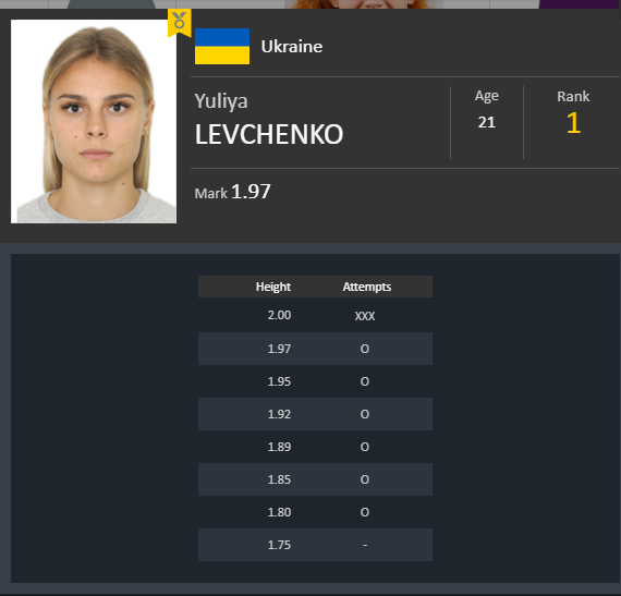 Красивейшая легкоатлетка Украины выиграла чемпионат Европы