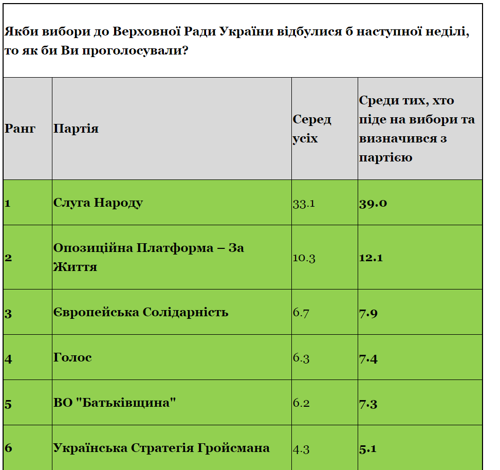 Выборы в Раду