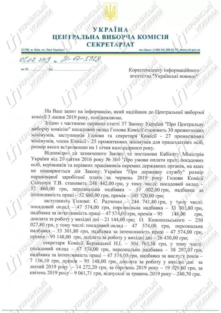 У ЦВК заробляють по 200 тисяч напередодні виборів: фотофакт