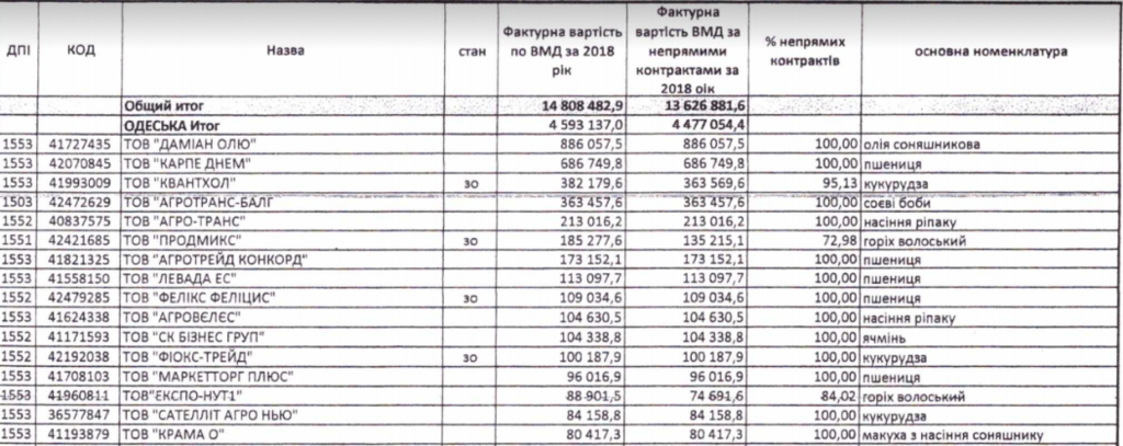 Вывели из Украины миллиарды: раскрыта одна из самых масштабных схем обмана