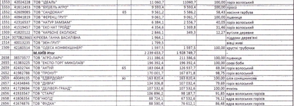 Вивели з України мільярди: розкрито одну з наймасштабніших схем обману