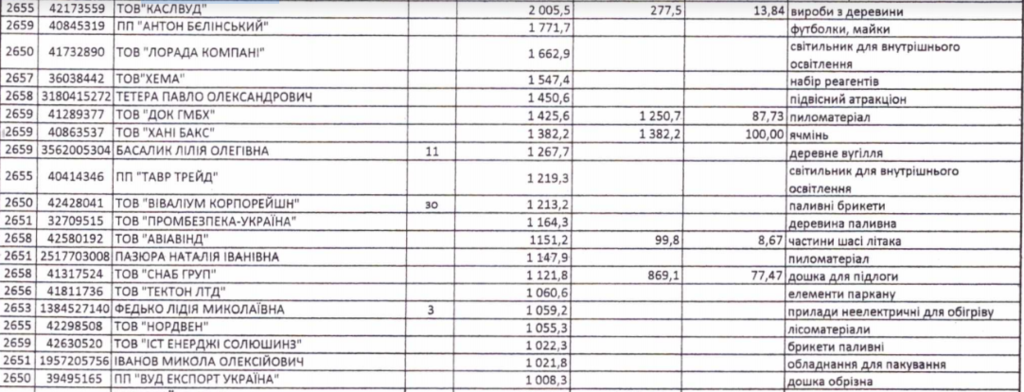 Вивели з України мільярди: розкрито одну з наймасштабніших схем обману