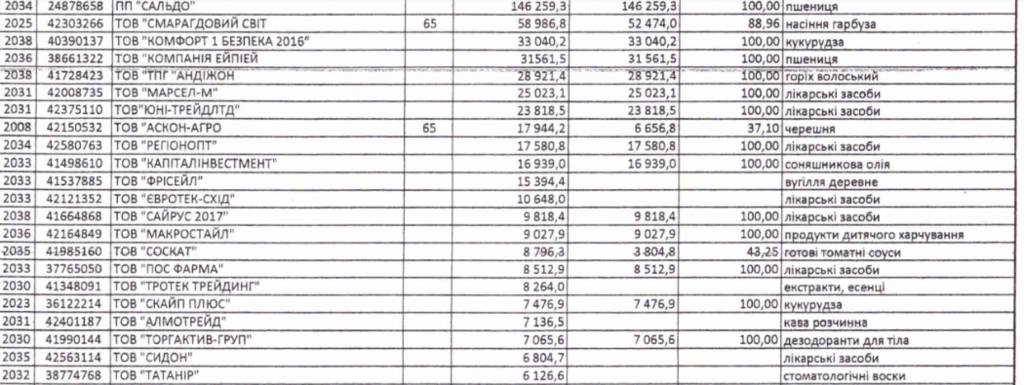 Вивели з України мільярди: розкрито одну з наймасштабніших схем обману