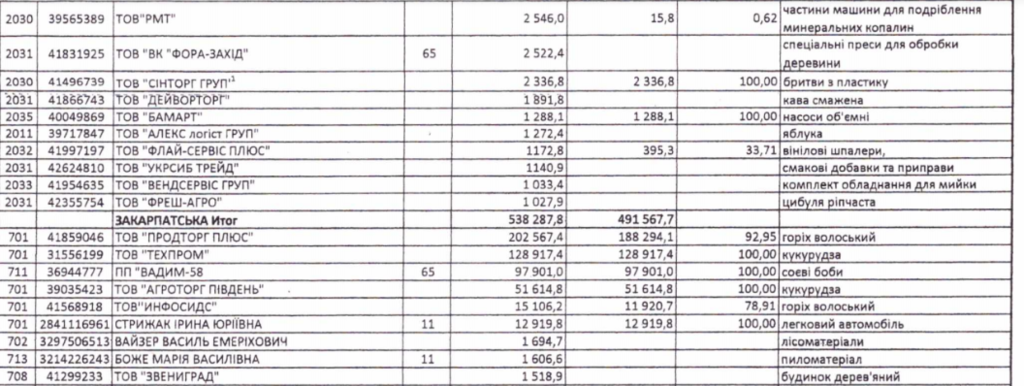 Вивели з України мільярди: розкрито одну з наймасштабніших схем обману