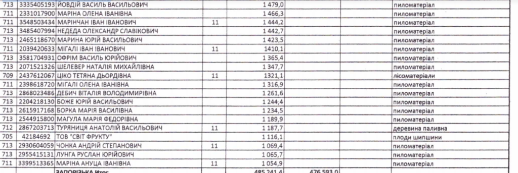 Вивели з України мільярди: розкрито одну з наймасштабніших схем обману