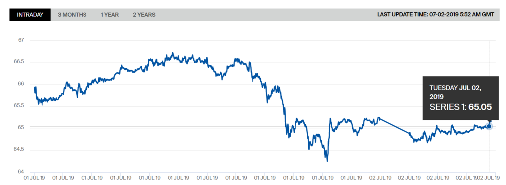 Цены на нефть упали на открытии торгов