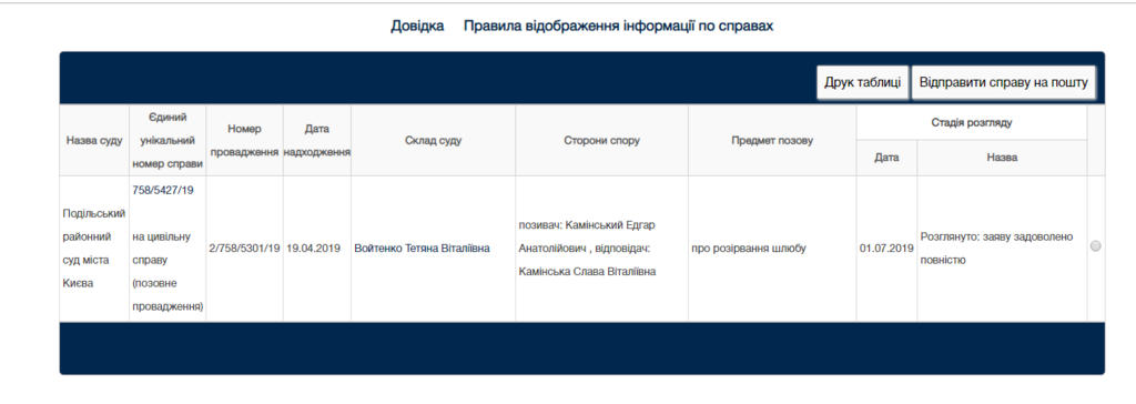 Слава Каминская развелась с мужем: подробности громкого расставания