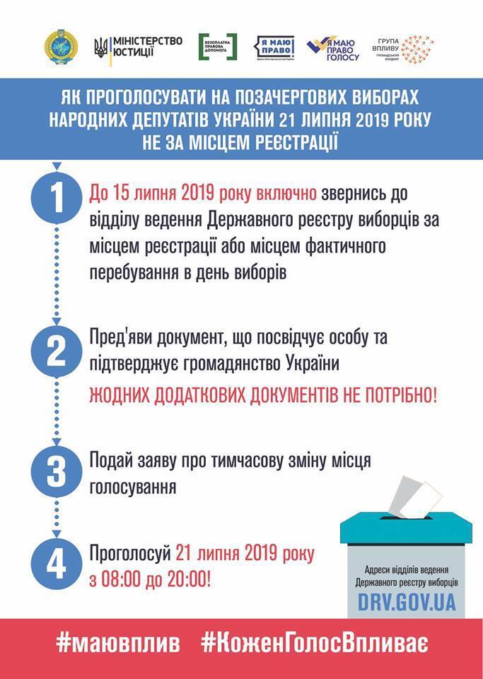 Как проголосовать на выборах в Раду 21 июля не по месту прописки: основные правила
