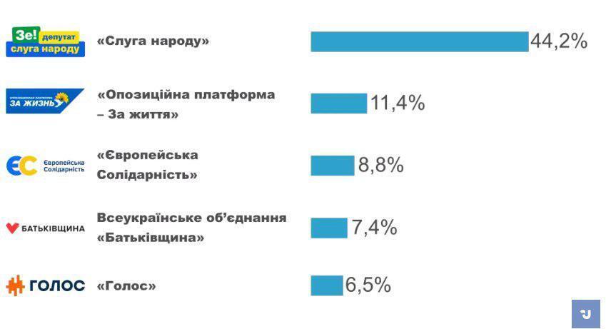 Національний екзит-пол