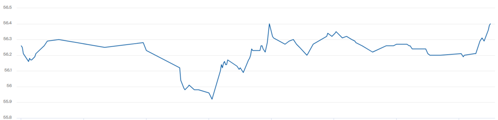 Котирування WTI зросли