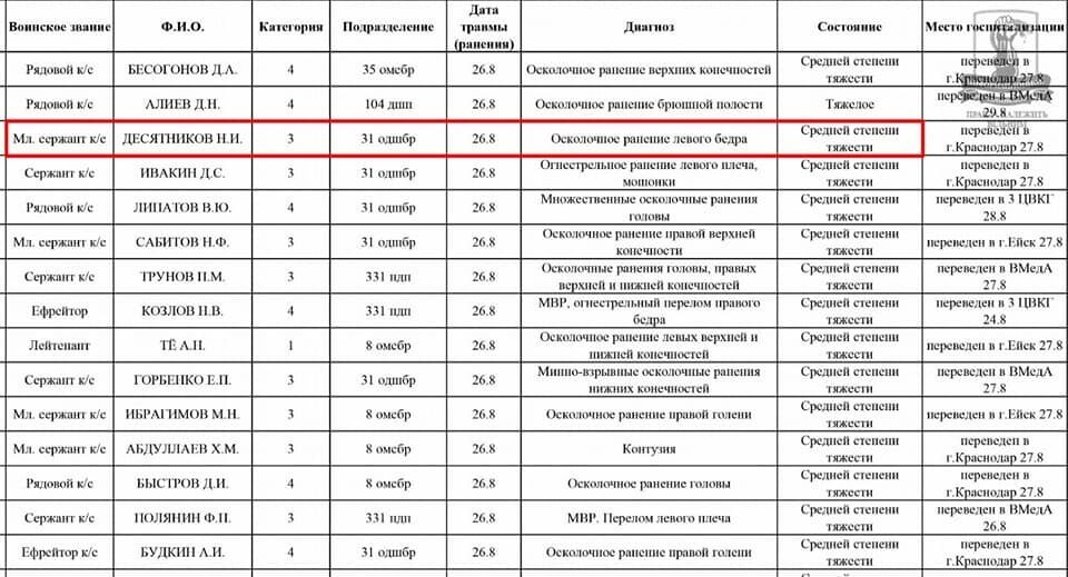 Представление Десятникова к награждению медалью