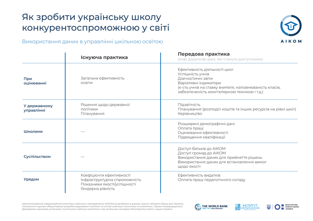 Новая система АИКОМ