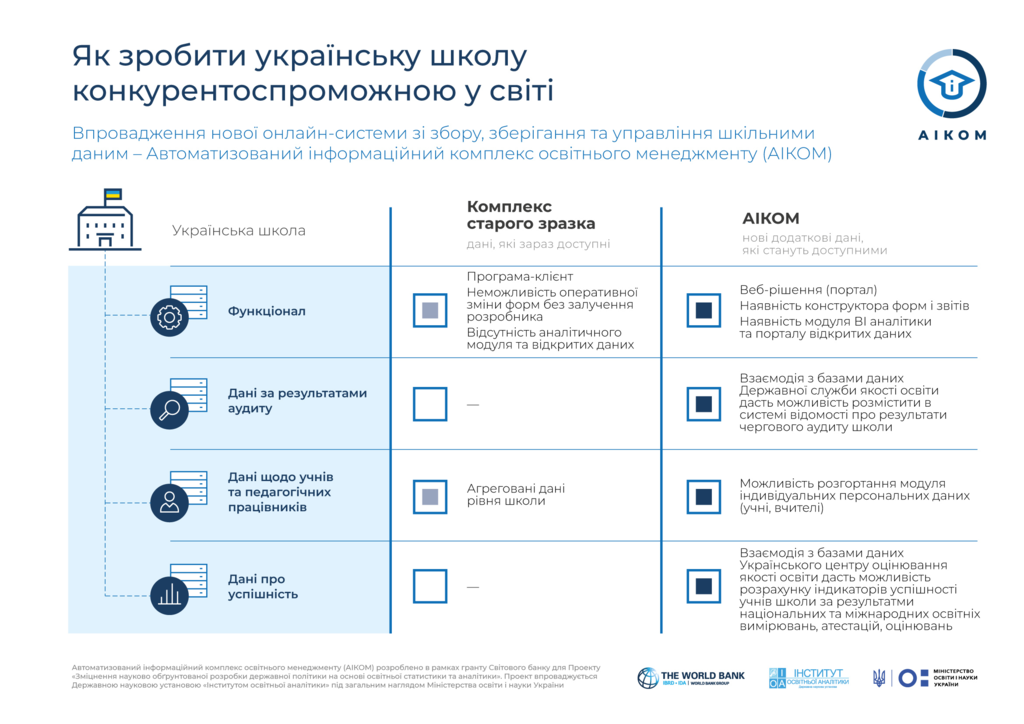 Нова система АІКОМ