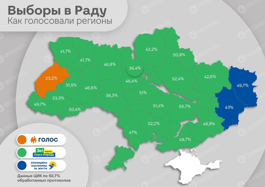 Кто проходит в Раду по мажоритарке: полный список