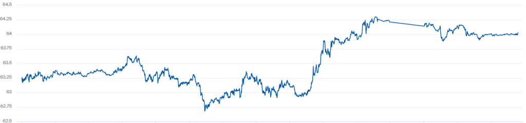 Котировки Brent выросли