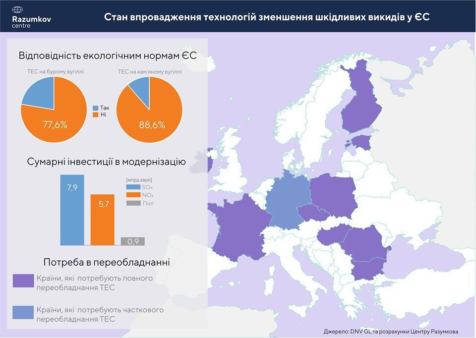 Як зберегти здоров`я українців, поповнити державну скарбничку та модернізувати промисловість?