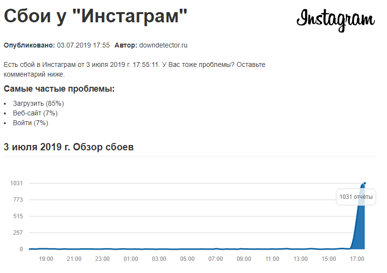 В работе Instagram и Facebook произошел масштабный сбой