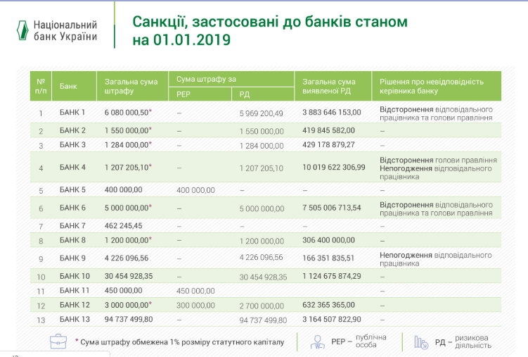 Банки живут по новым правилам: как работает финансовый мониторинг в Украине