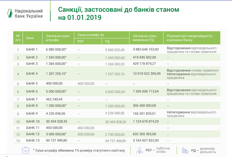 Банки живуть за новими правилами: як працює фінансовий моніторинг в Україні